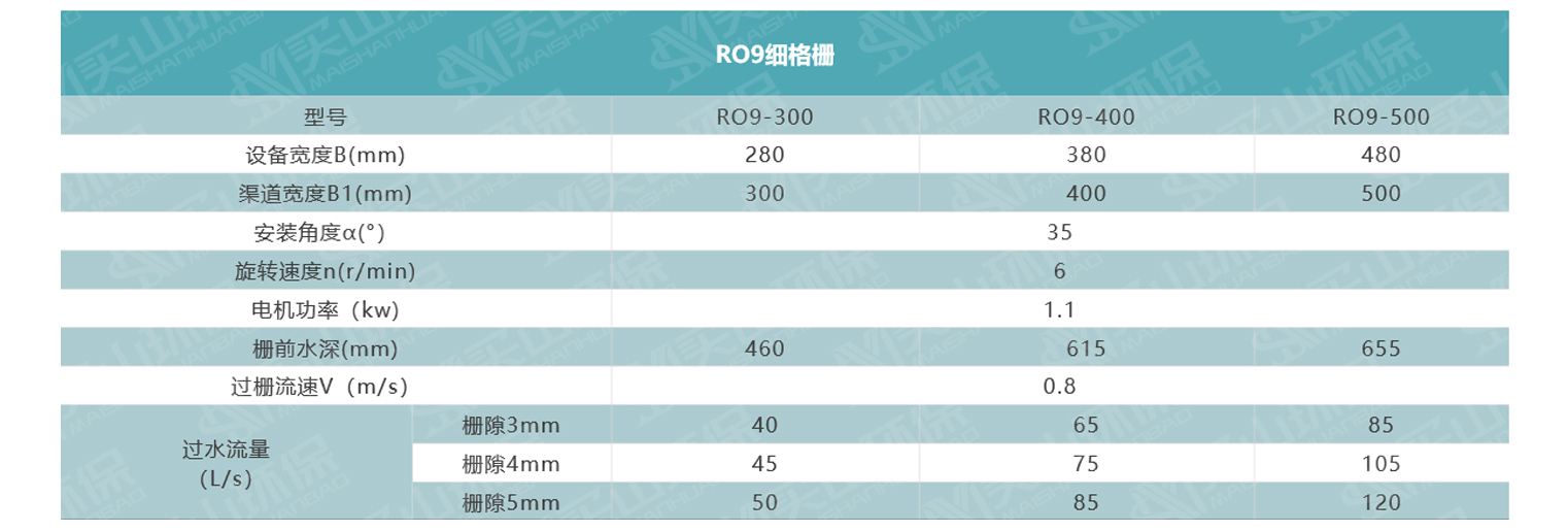 格柵選型ro9